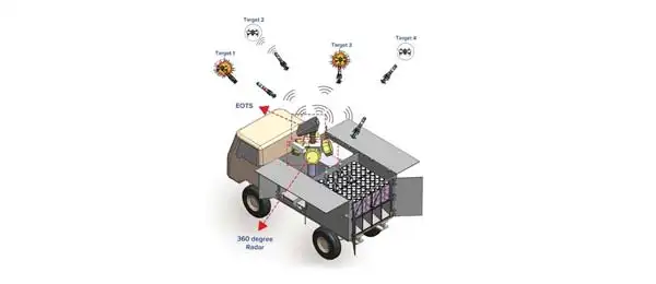 hard-kill counter-swarm drone system Bhargavastra