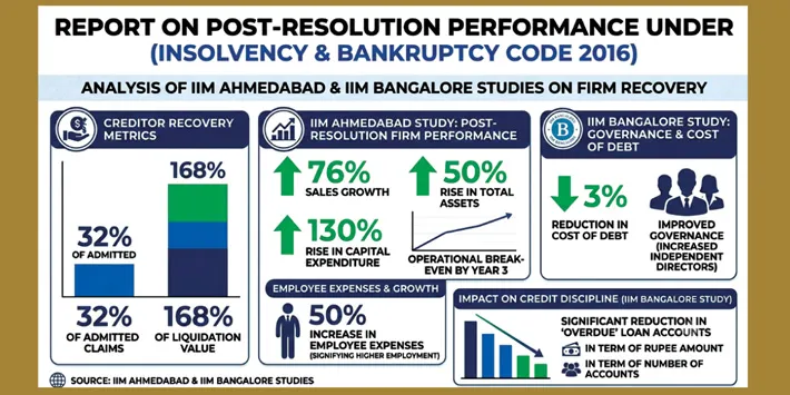 Thumbs-Up-from-IIMs