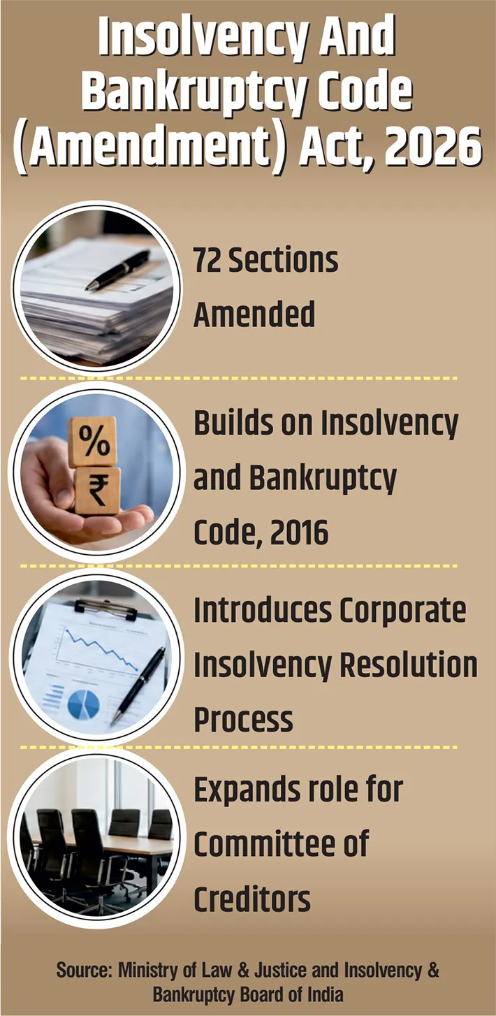 Insolvency And