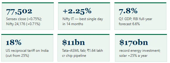 sensex