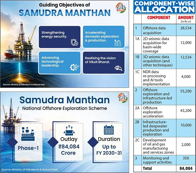 Samudra Manthan Scheme to Boost India’s Offshore Oil Exploration