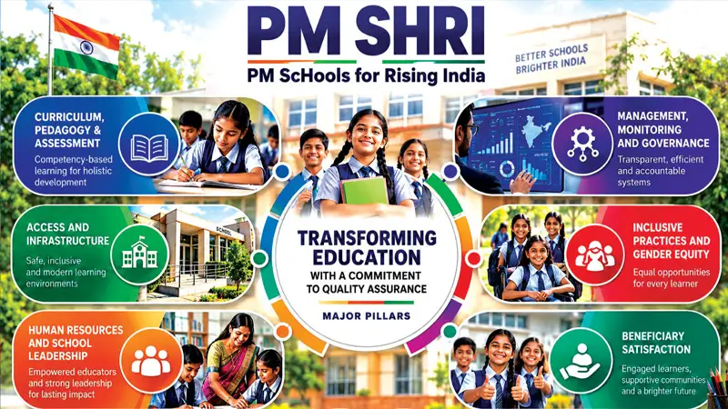 PM SHRI Schools