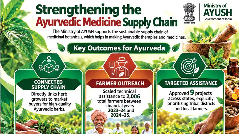 Ayurvedic Medicines Get Stricter Quality Controls